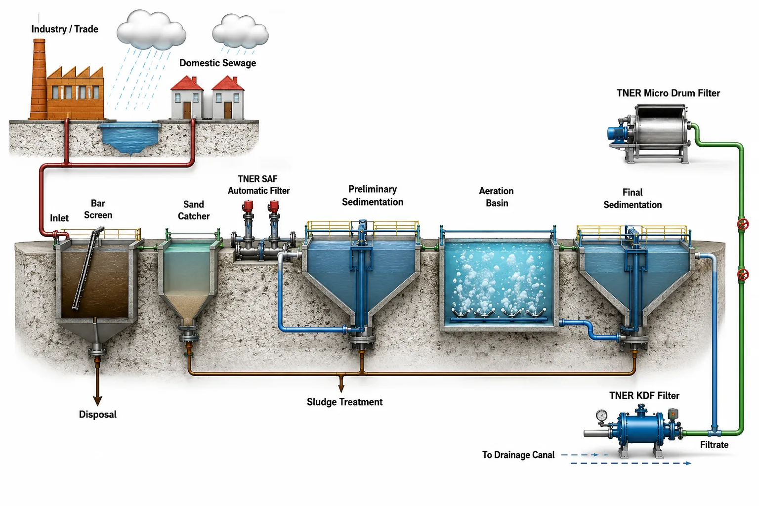 Water & Wastewater Treatment Systems